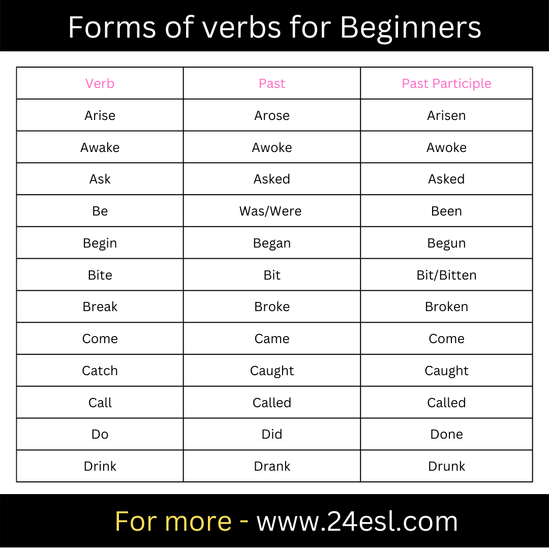 Forms Of Verbs For Beginners 24esl