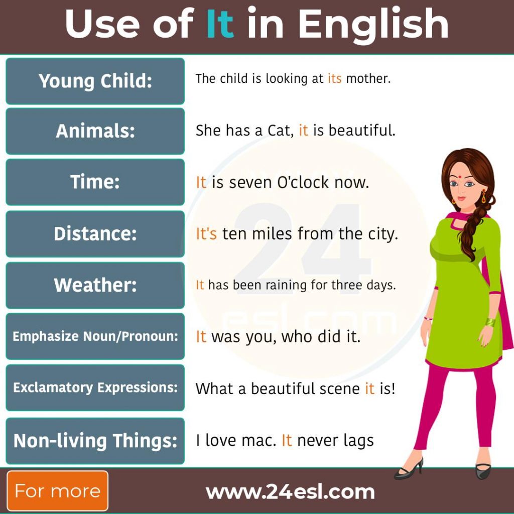 use-of-it-24esl