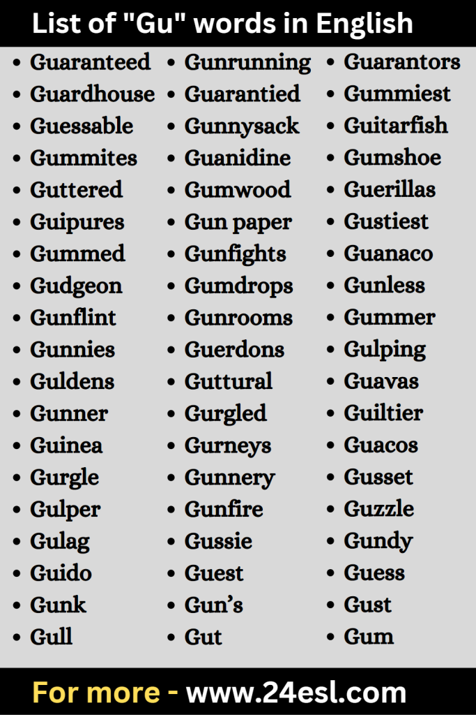 List of "Gu" words in English