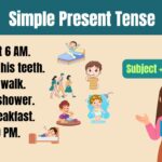 Simple Present Tense examples chart with rules