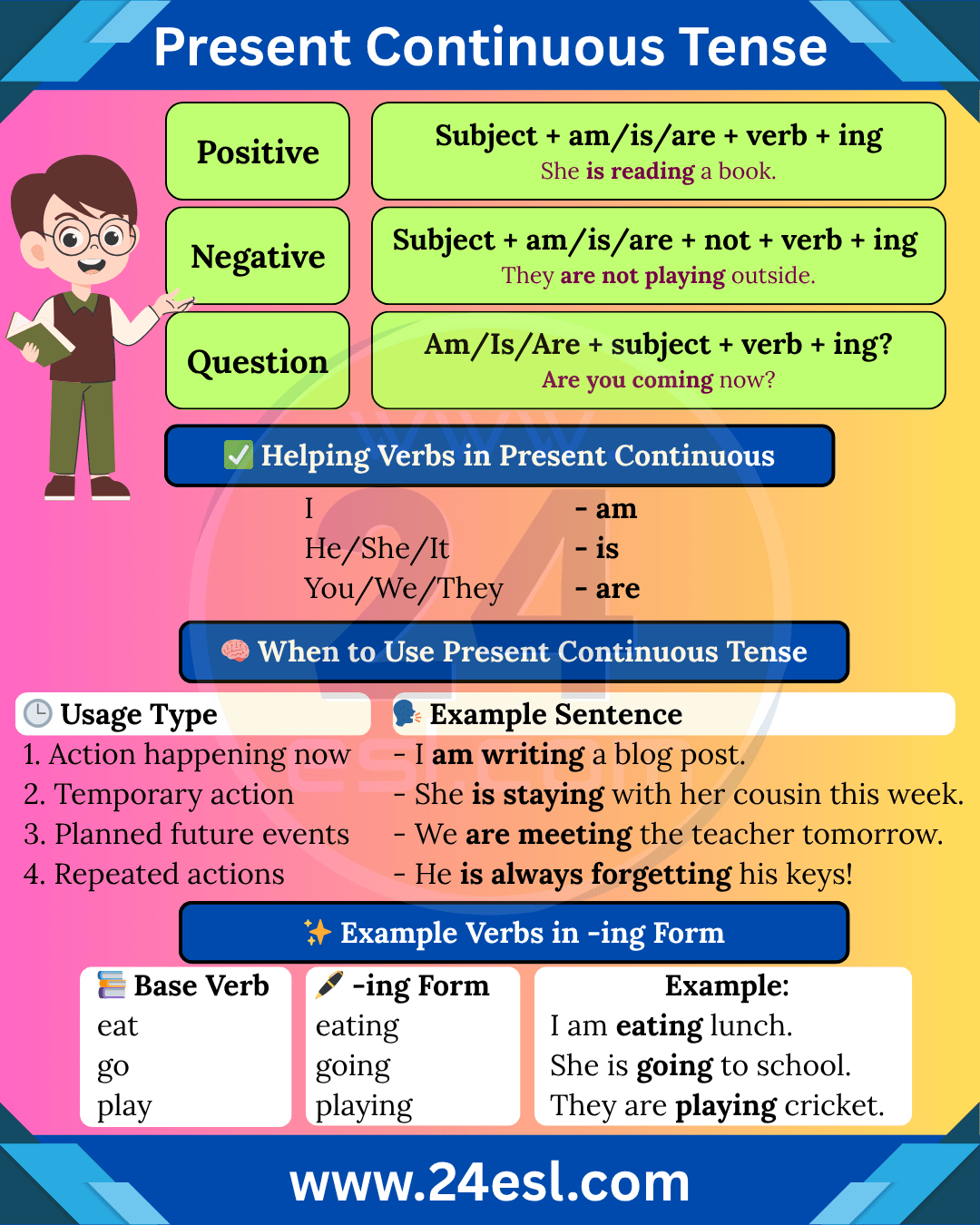 present continuous tense examples - learn English grammar